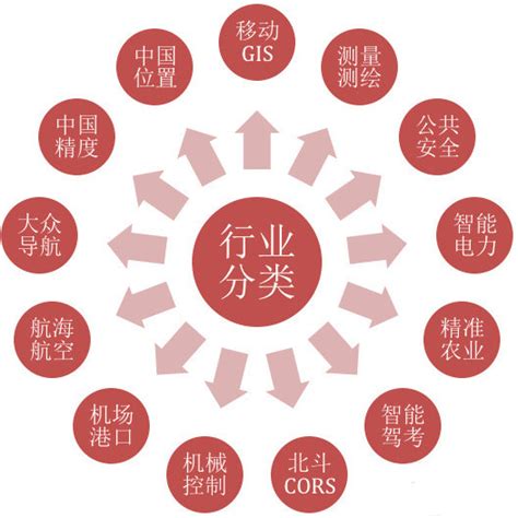 公司行業別|行業統計分類